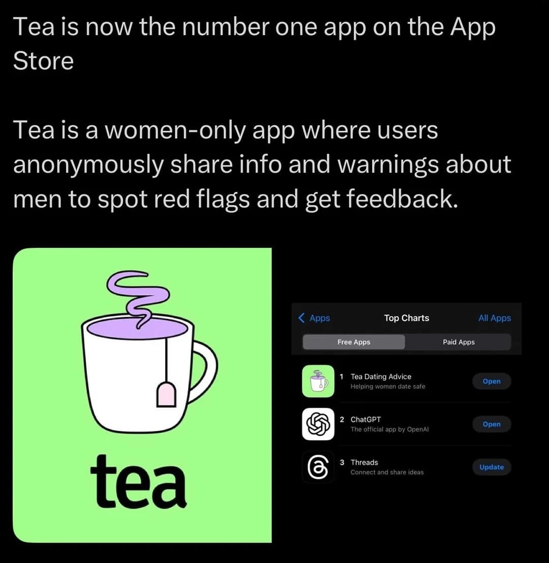 Tea App Monitoring Dashboard